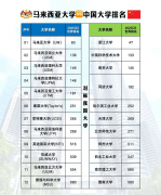 <b>其91%博士师资团队</b>