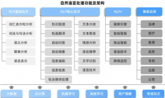 其能软件收入占比将提高